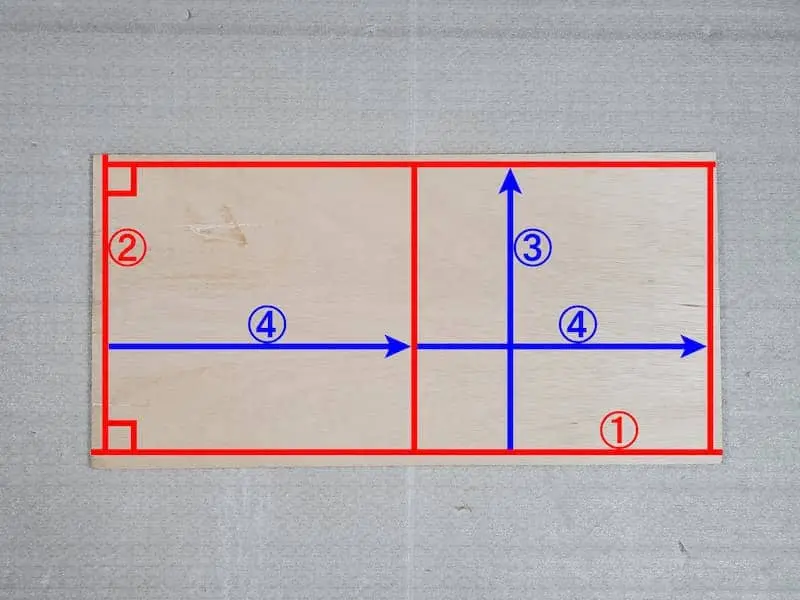 直角の切断方法を表記した3枚目のベニヤ板